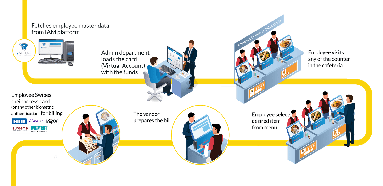 iSecure Cafe