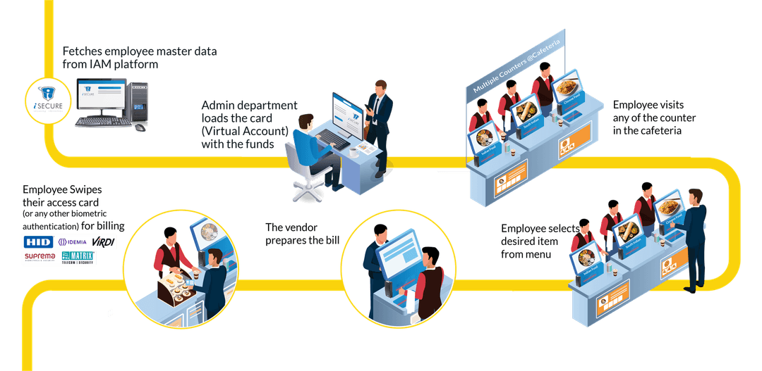 iSecure Cafe